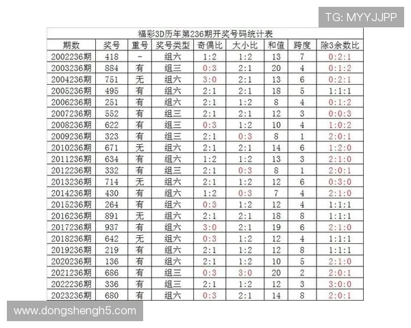 福彩3D最新开奖结果公布，彩票开奖信息实时更新